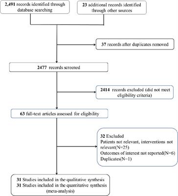 Impact of statin use on breast cancer recurrence and mortality before and after diagnosis: a systematic review and meta-analysis